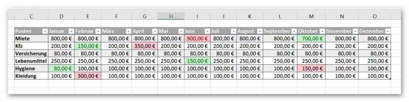 Bedingte Formatierung in Excel