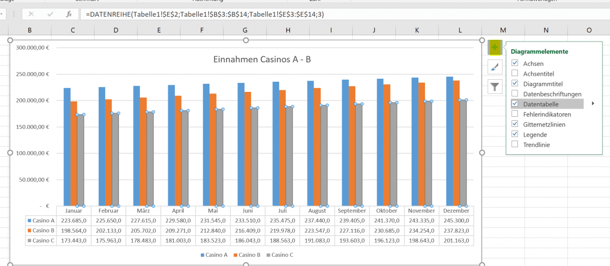 Excel Mehrere Datenreihen In Ein Diagramm Individuelle Diagramme in Microsoft Excel erstellen