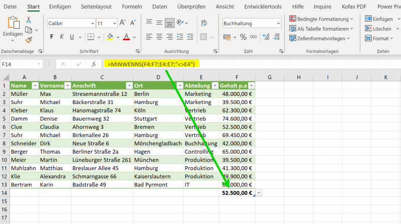 Funktion MIN und MINWENNS in Excel