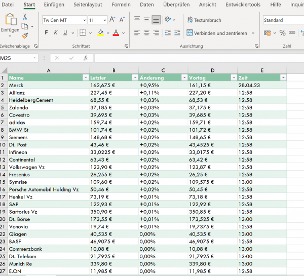 Aktienkurse in Excel importieren Abb.4