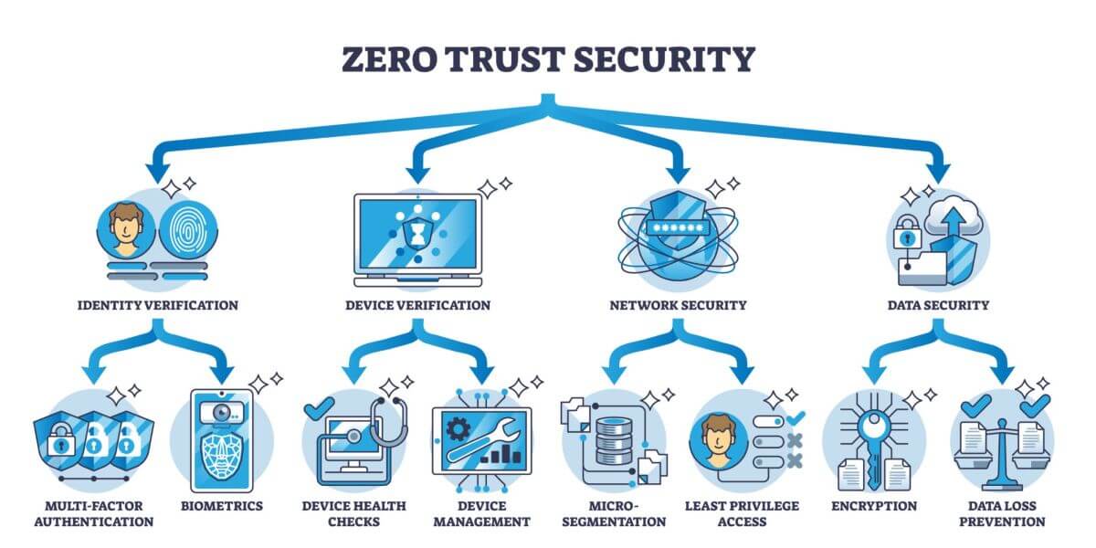 zero-trust-map