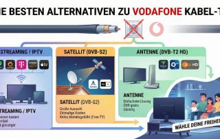 Die besten Alternativen zu Vodafone Kabel-TV