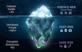 Einblicke in das Dark Web